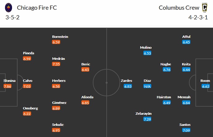 Nhận định, soi kèo Chicago Fire vs Columbus Crew, 5h00 ngày 16/8 - Ảnh 2