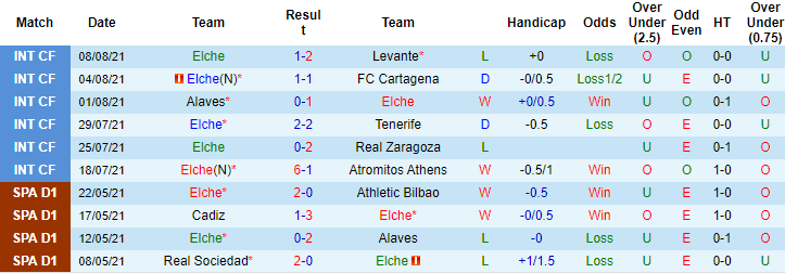 Nhận định, soi kèo Elche vs Bilbao, 3h ngày 17/8 - Ảnh 1