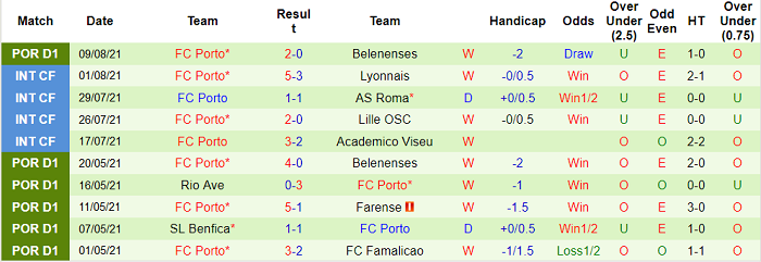 Nhận định, soi kèo Famalicao vs Porto, 0h ngày 16/8 - Ảnh 2