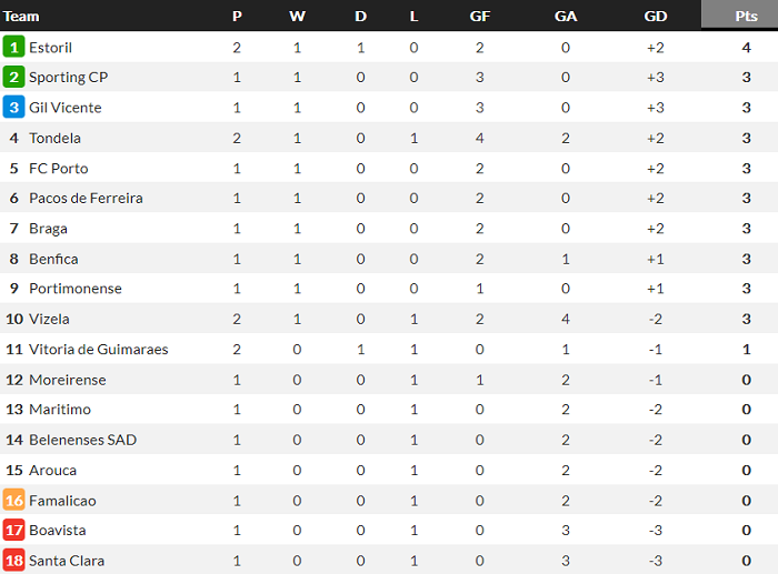 Nhận định, soi kèo Famalicao vs Porto, 0h ngày 16/8 - Ảnh 4