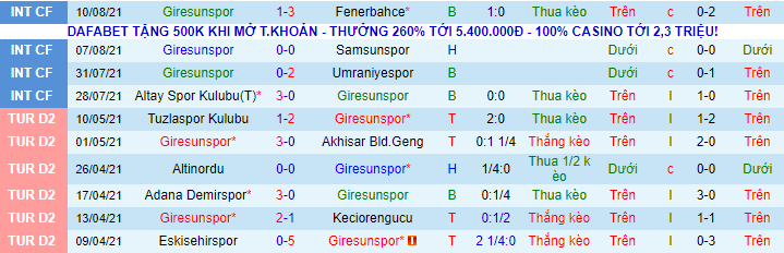 Nhận định, soi kèo Giresunspor vs Galatasaray, 1h45 ngày 17/8 - Ảnh 2