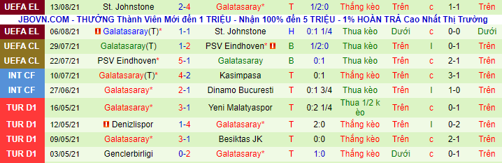 Nhận định, soi kèo Giresunspor vs Galatasaray, 1h45 ngày 17/8 - Ảnh 3