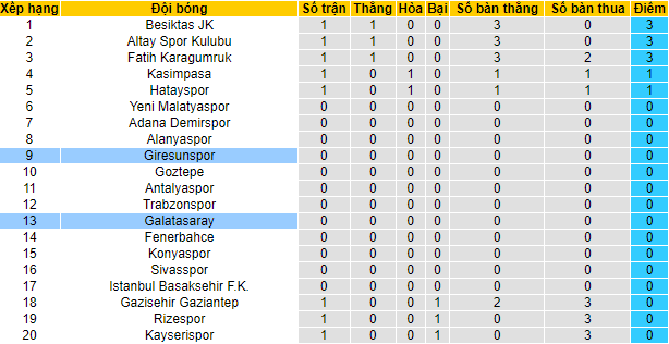 Nhận định, soi kèo Giresunspor vs Galatasaray, 1h45 ngày 17/8 - Ảnh 4