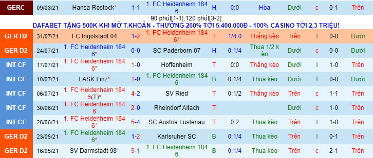 Nhận định, soi kèo Heidenheim vs Hansa Rostock, 18h30 ngày 15/8 - Ảnh 2