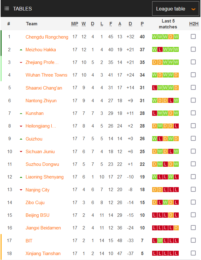 Nhận định, soi kèo Kunshan vs Suzhou Dongwu, 15h30 ngày 16/8 - Ảnh 1