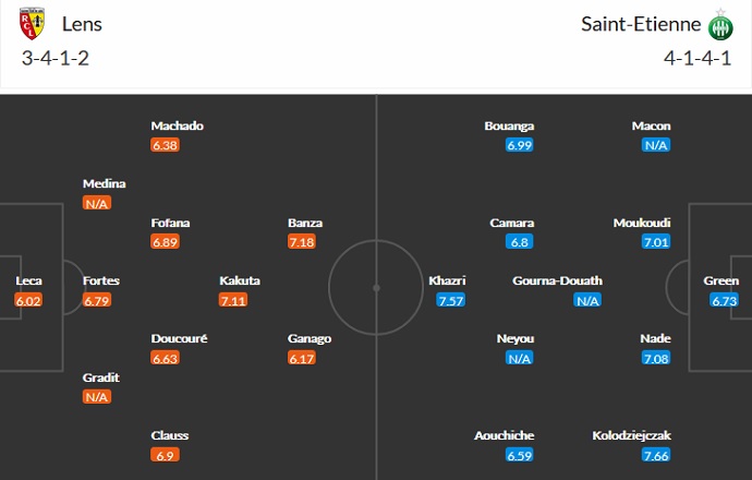 Nhận định, soi kèo Lens vs Saint-Etienne, 22h00 ngày 15/8 - Ảnh 2