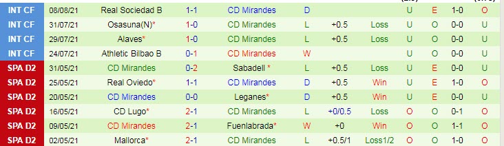 Nhận định, soi kèo Malaga vs Mirandes, 1h ngày 17/8 - Ảnh 2