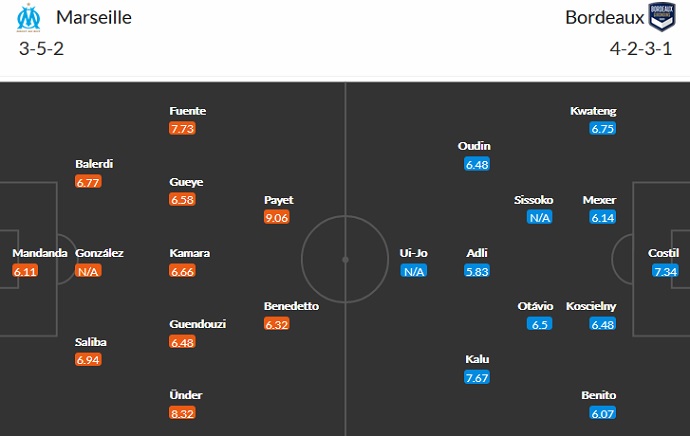 Nhận định, soi kèo Marseille vs Bordeaux, 1h45 ngày 16/8 - Ảnh 2