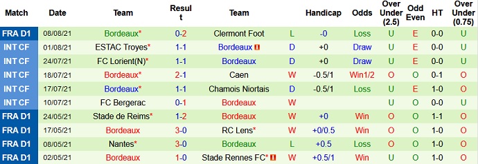 Nhận định, soi kèo Marseille vs Bordeaux, 1h45 ngày 16/8 - Ảnh 5