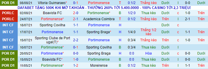 Nhận định, soi kèo Portimonense vs Gil Vicente, 21h30 ngày 15/8 - Ảnh 2