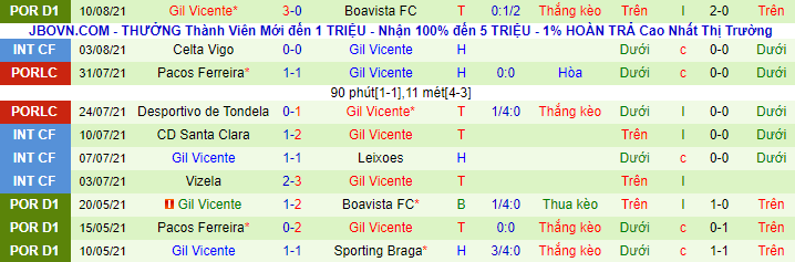 Nhận định, soi kèo Portimonense vs Gil Vicente, 21h30 ngày 15/8 - Ảnh 3