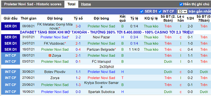 Nhận định, soi kèo Proleter Novi Sad vs Kolubara, 21h55 ngày 16/8 - Ảnh 1