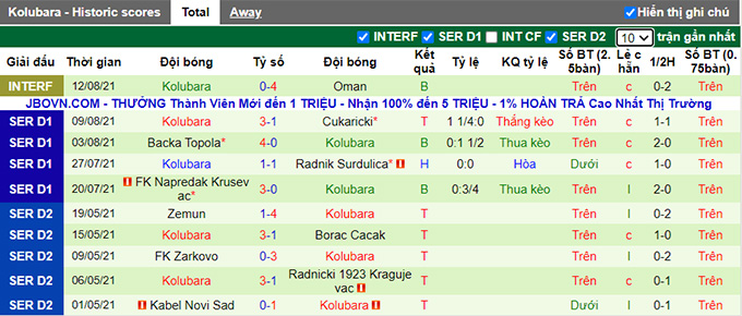 Nhận định, soi kèo Proleter Novi Sad vs Kolubara, 21h55 ngày 16/8 - Ảnh 2
