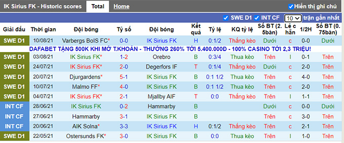 Nhận định, soi kèo Sirius vs AIK Solna, 0h ngày 17/8 - Ảnh 1
