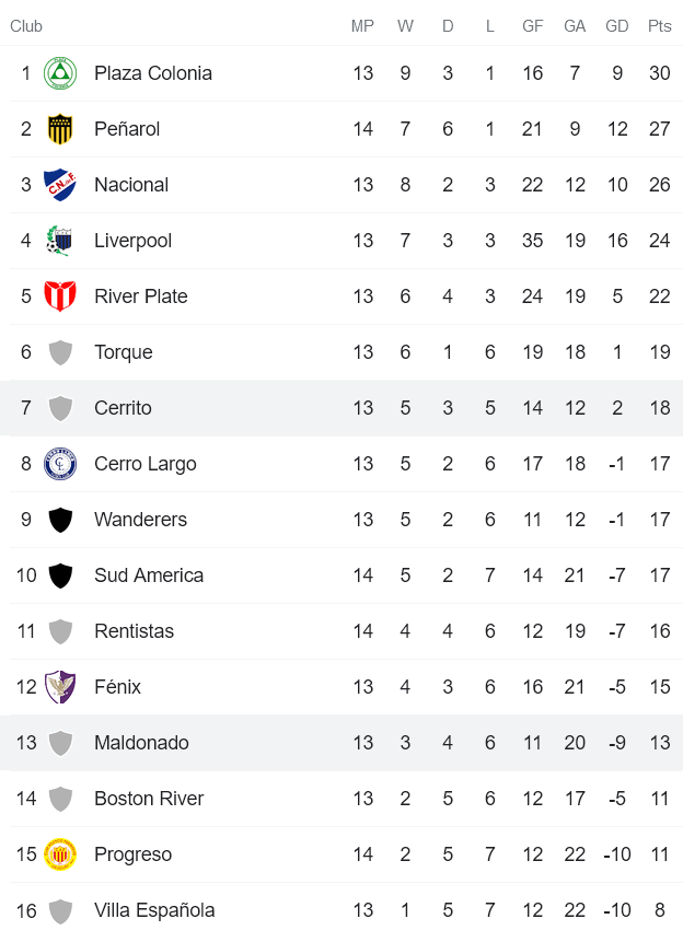 Nhận định, soi kèo Sportivo Cerrito vs Deportivo Maldonado, 5h ngày 17/8 - Ảnh 4