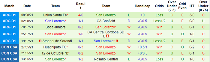 Nhận định, soi kèo Talleres Cordoba vs San Lorenzo, 4h ngày 17/8 - Ảnh 2