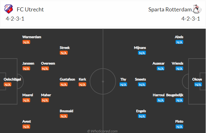 Nhận định, soi kèo Utrecht vs Sparta Rotterdam, 19h30 ngày 15/8 - Ảnh 5