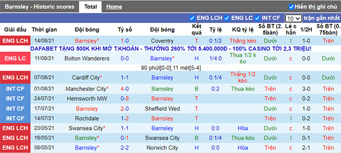 Nhận định, soi kèo Barnsley vs Luton Town, 1h45 ngày 18/8 - Ảnh 1