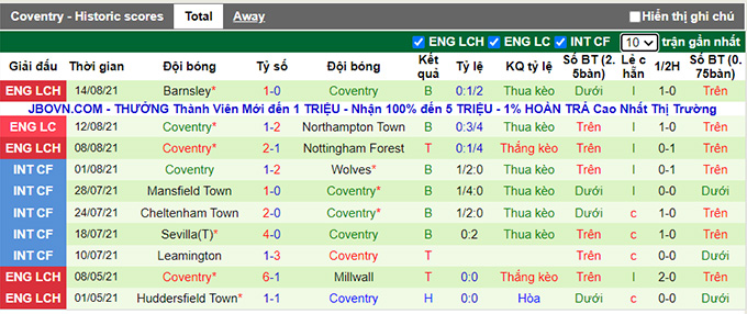 Nhận định, soi kèo Blackpool vs Coventry, 1h45 ngày 18/8 - Ảnh 2
