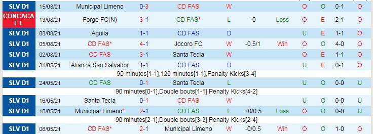 Nhận định, soi kèo CD FAS vs Forge, 9h15 ngày 18/8 - Ảnh 1