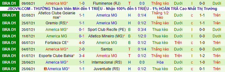 Nhận định, soi kèo Chapecoense vs America Mineiro, 6h ngày 17/8 - Ảnh 3