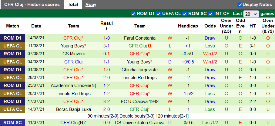 Nhận định, soi kèo Crvena Zvezda vs Cluj, 2h00 ngày 18/8 - Ảnh 2