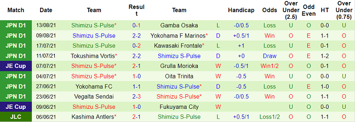 Nhận định, soi kèo Kawasaki Frontale vs Shimizu S-Pulse, 17h ngày 18/8 - Ảnh 2