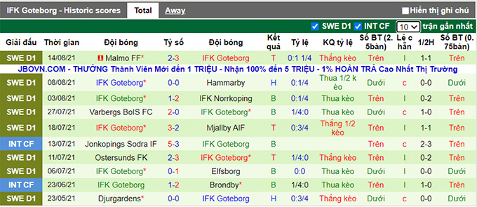 Nhận định, soi kèo Osterlen vs Goteborg, 23h30 ngày 17/8 - Ảnh 2