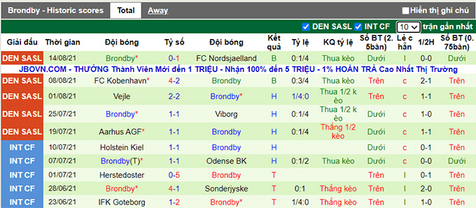 Nhận định, soi kèo RB Salzburg vs Brondby, 2h ngày 18/8 - Ảnh 2