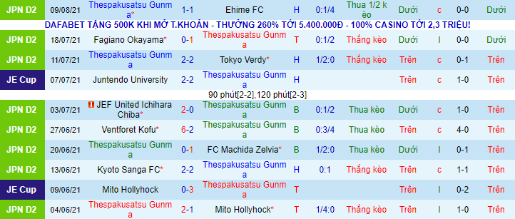 Nhận định, soi kèo Thespakusatsu vs Oita Trinita, 16h ngày 18/8  - Ảnh 2