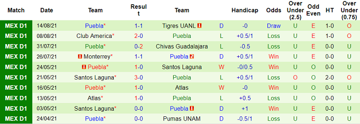 Nhận định, soi kèo Tijuana vs Puebla, 9h ngày 18/8 - Ảnh 2