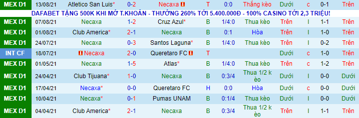 Phân tích kèo hiệp 1 Necaxa vs UNAM Pumas, 9h ngày 18/8 - Ảnh 2