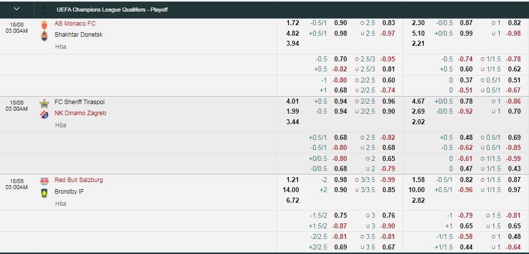 Tỷ lệ kèo nhà cái cúp C1 châu Âu đêm nay mới nhất, 2h ngày 17/8 - Ảnh 1