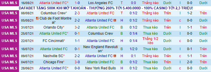 Nhận định, soi kèo Atlanta vs Toronto, 6h00 ngày 19/8  - Ảnh 2
