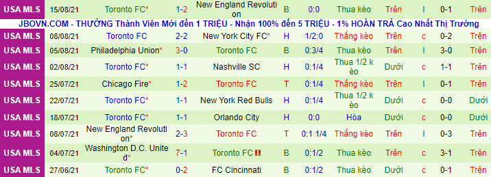 Nhận định, soi kèo Atlanta vs Toronto, 6h00 ngày 19/8  - Ảnh 3