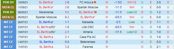 Nhận định, soi kèo Benfica vs PSV, 2h ngày 19/8 - Ảnh 1