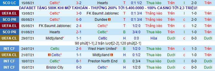 Nhận định, soi kèo Celtic vs AZ Alkmaar, 1h45 ngày 19/8 - Ảnh 1