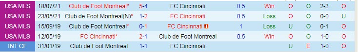 Nhận định, soi kèo Cincinnati vs Montreal, 6h37 ngày 19/8 - Ảnh 3