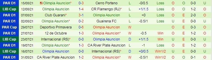 Nhận định, soi kèo Flamengo vs Asuncion, 5h15 ngày 19/8 - Ảnh 2