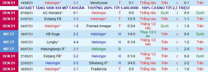 Nhận định, soi kèo Helsingor vs Koge, 0h ngày 19/8 - Ảnh 2