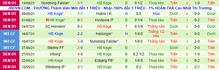 Nhận định, soi kèo Helsingor vs Koge, 0h ngày 19/8 - Ảnh 3