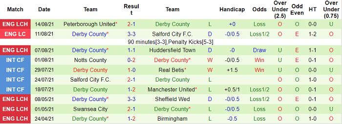 Nhận định, soi kèo Hull vs Derby County, 1h45 ngày 19/8 - Ảnh 2