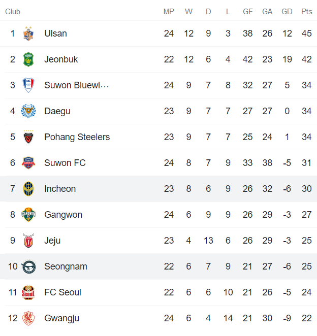 Nhận định, soi kèo Incheon vs Seongnam Ilhwa, 17h ngày 18/8 - Ảnh 4