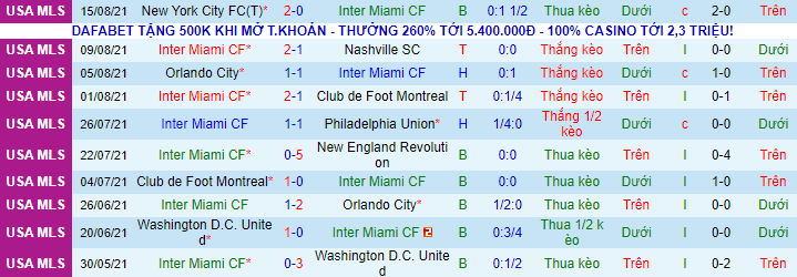 Nhận định, soi kèo Inter Miami vs Chicago Fire, 6h30 ngày 19/8 - Ảnh 2