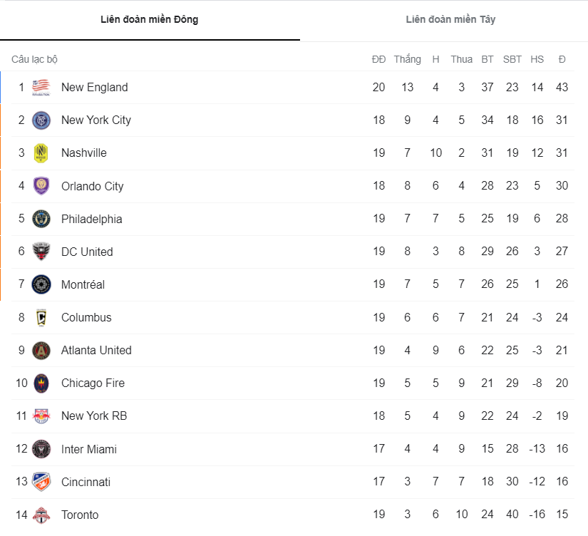 Nhận định, soi kèo Inter Miami vs Chicago Fire, 6h30 ngày 19/8 - Ảnh 4