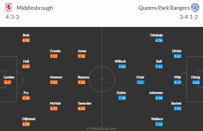 Nhận định, soi kèo Middlesbrough vs QPR, 1h45 ngày 19/8 - Ảnh 4