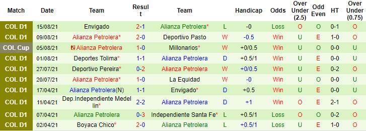 Nhận định, soi kèo Millonarios vs Alianza, 8h ngày 19/8 - Ảnh 2