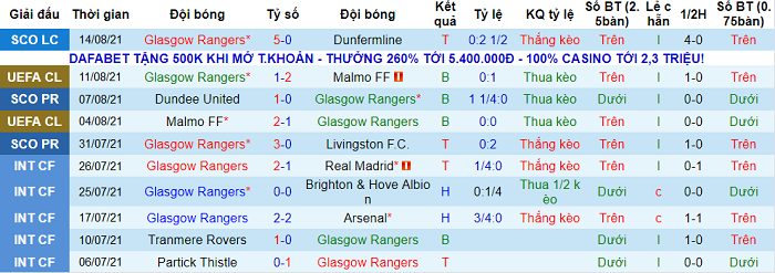Nhận định Rangers vs Alashkert, 2h ngày 20/8 - Ảnh 1