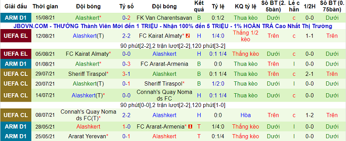 Nhận định Rangers vs Alashkert, 2h ngày 20/8 - Ảnh 2