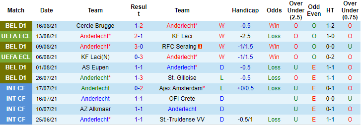Nhận định, soi kèo Anderlecht vs Vitesse, 1h ngày 20/8 - Ảnh 1